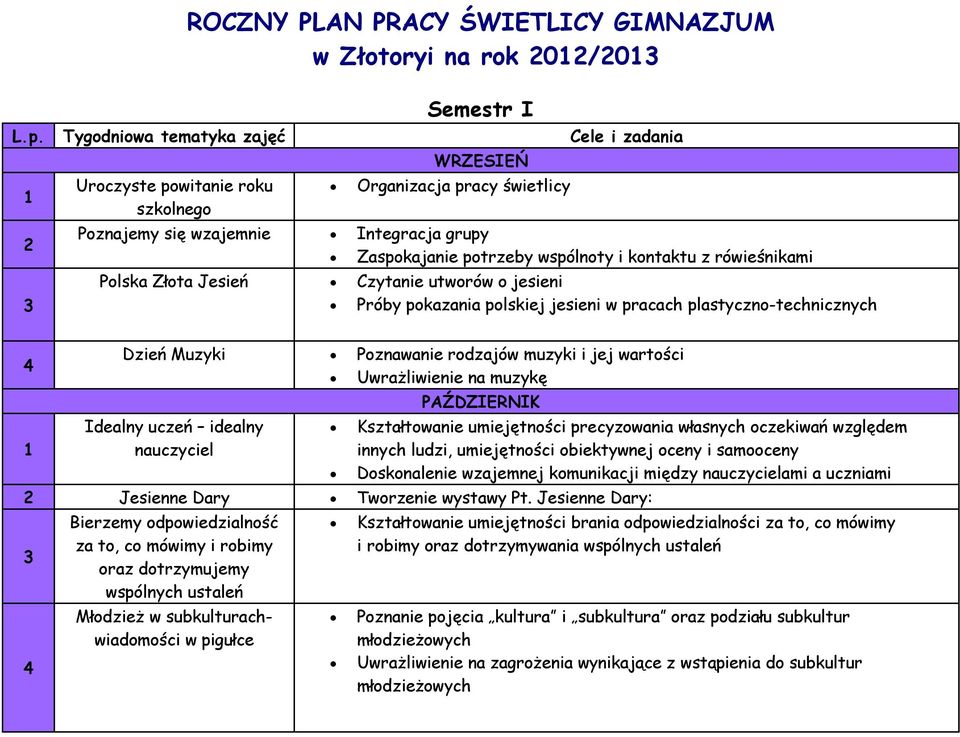 rówieśnikami Polska Złota Jesień Czytanie utworów o jesieni Próby pokazania polskiej jesieni w pracach plastyczno-technicznych Dzień Muzyki Poznawanie rodzajów muzyki i jej wartości Uwrażliwienie na