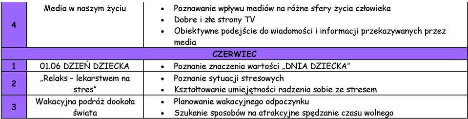 06 DZIEŃ DZIECKA Poznanie znaczenia wartości DNIA DZIECKA Relaks lekarstwem na stres Wakacyjna podróż dookoła świata