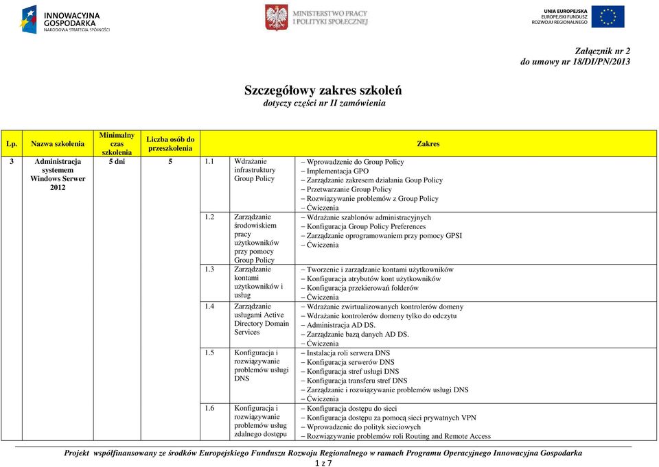 4 Zarządzanie usługami Active Directory Domain Services 1.5 Konfiguracja i rozwiązywanie problemów usługi DNS 1.