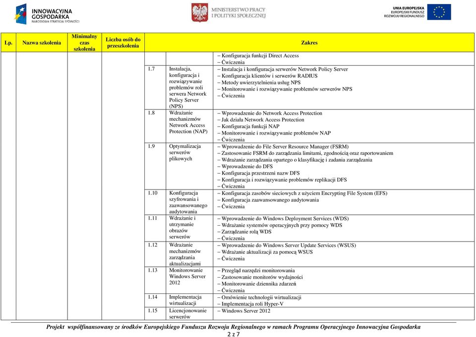 14 Implementacja wirtualizacji 1.