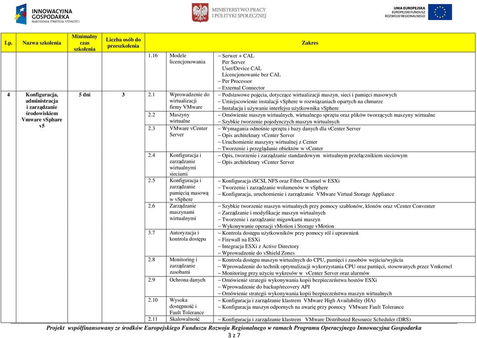 8 Monitoring i zarządzanie zasobami 3 z 7 Serwer + CAL Per Server User/Device CAL Licencjonowanie bez CAL Per Processor External Connector Podstawowe pojęcia, dotyczące wirtualizacji maszyn, sieci i