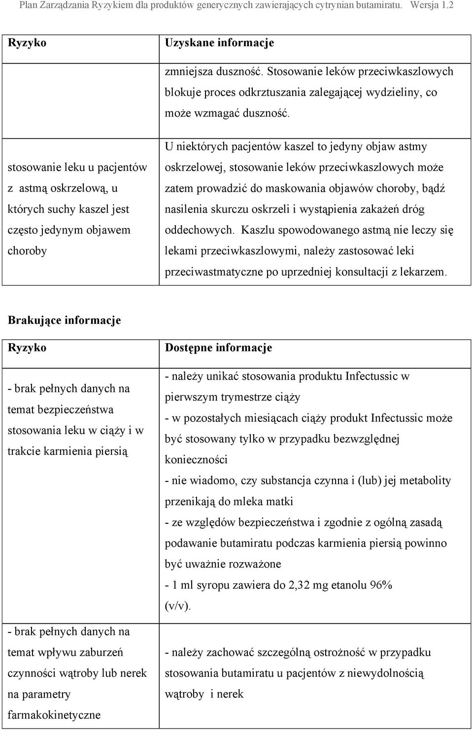 przeciwkaszlowych może zatem prowadzić do maskowania objawów choroby, bądź nasilenia skurczu oskrzeli i wystąpienia zakażeń dróg oddechowych.