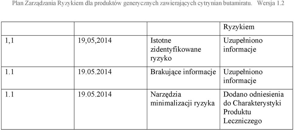 2014 Brakujące informacje 2014 Narzędzia minimalizacji