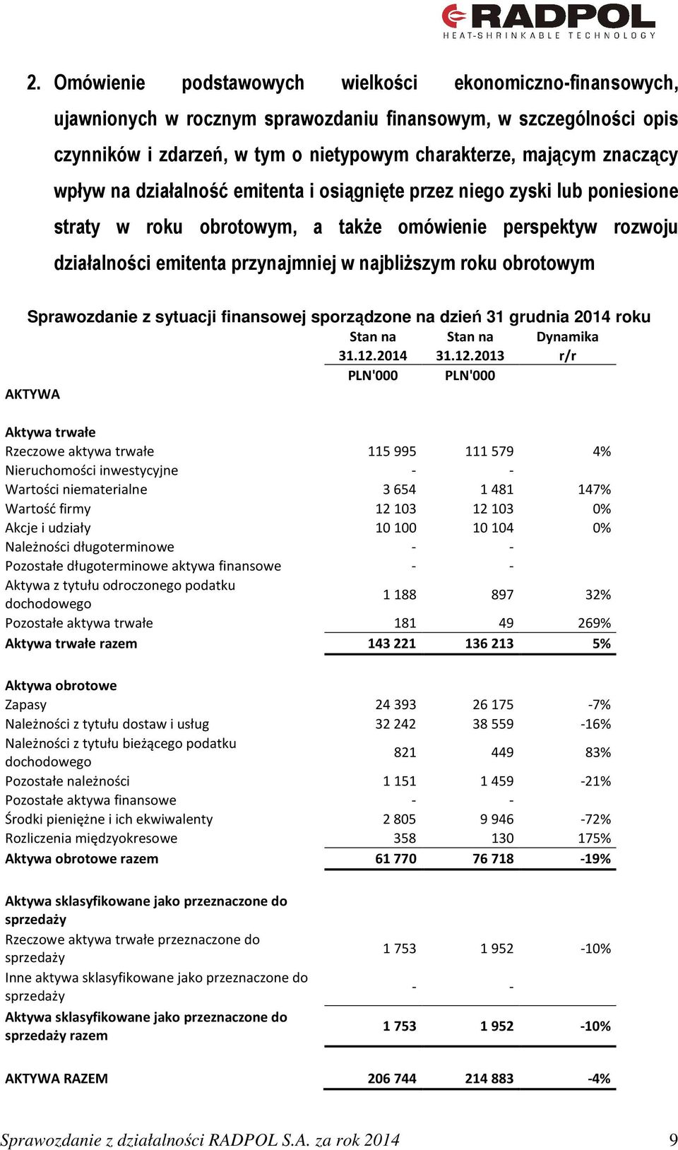 obrotowym Sprawozdanie z sytuacji finansowej sporządzone na dzień 31 grudnia 2014 roku Stan na Stan na Dynamika 31.12.