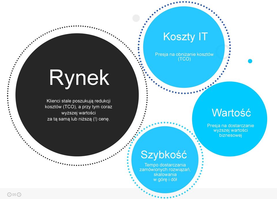 niższą (!) cenę.