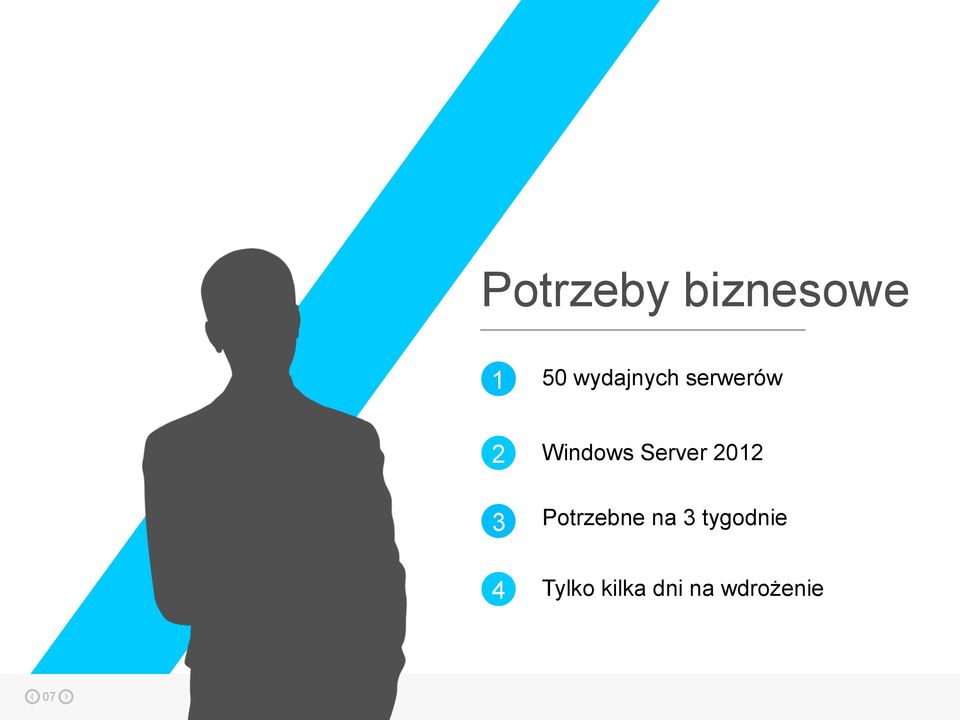 Server 2012 Potrzebne na 3