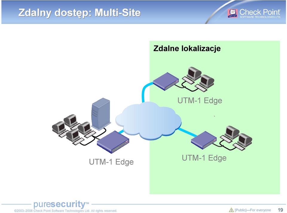 lokalizacje UTM-1 Edge