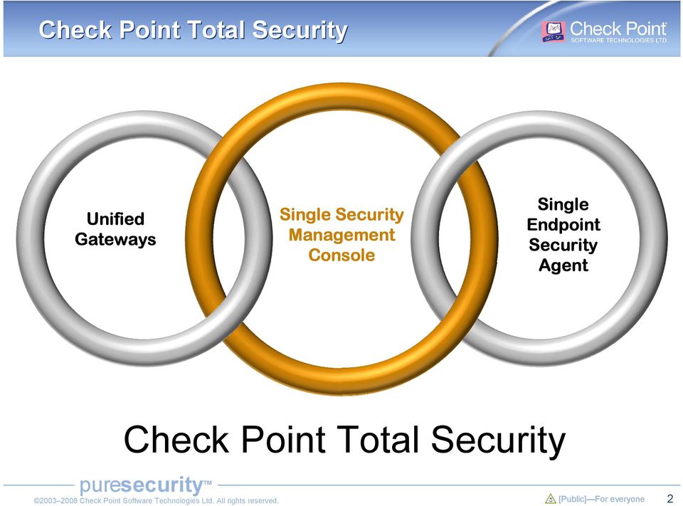 Management Console Single Endpoint