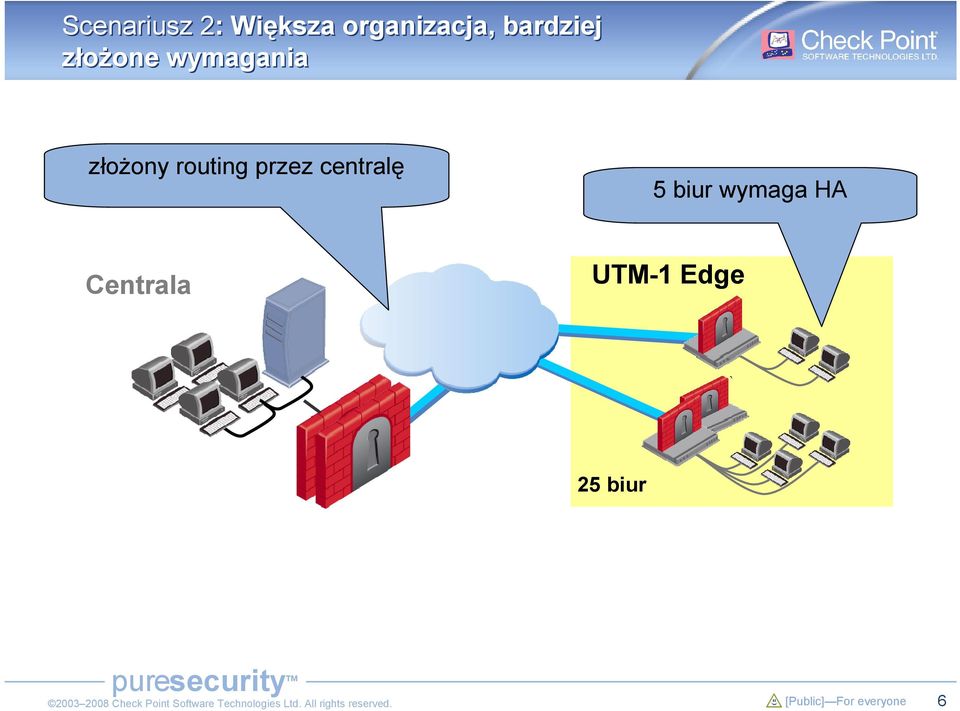 routing przez centralę 5 biur wymaga