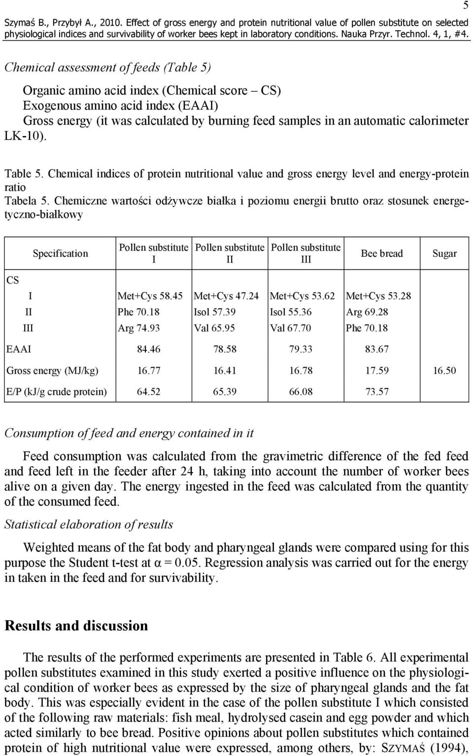 (EAAI) Gross energy (it was calculated by burning feed samples in an automatic calorimeter LK-10). Table 5.