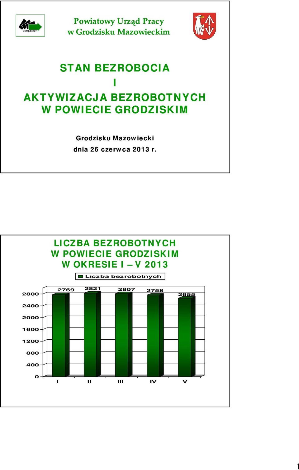 r. LICZBA BEZROBOTNYCH W POWIECIE GRODZISKIM W OKRESIE I V 2013 Liczba