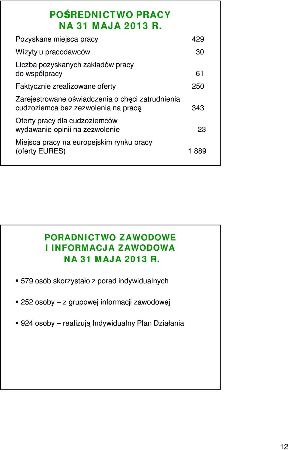 Zarejestrowane o wiadczenia o ch ci zatrudnienia cudzoziemca bez zezwolenia na prac 343 Oferty pracy dla cudzoziemców wydawanie opinii na