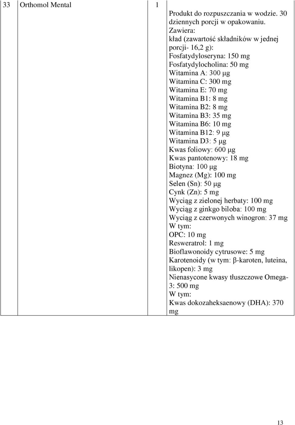 B2: 8 mg Witamina B3: 35 mg Witamina B6: 10 mg Witamina B12: 9 μg Witamina D3: 5 μg Kwas foliowy: 600 μg Kwas pantotenowy: 18 mg Biotyna: 100 μg Magnez (Mg): 100 mg Selen (Sn): 50 μg Cynk (Zn): 5 mg