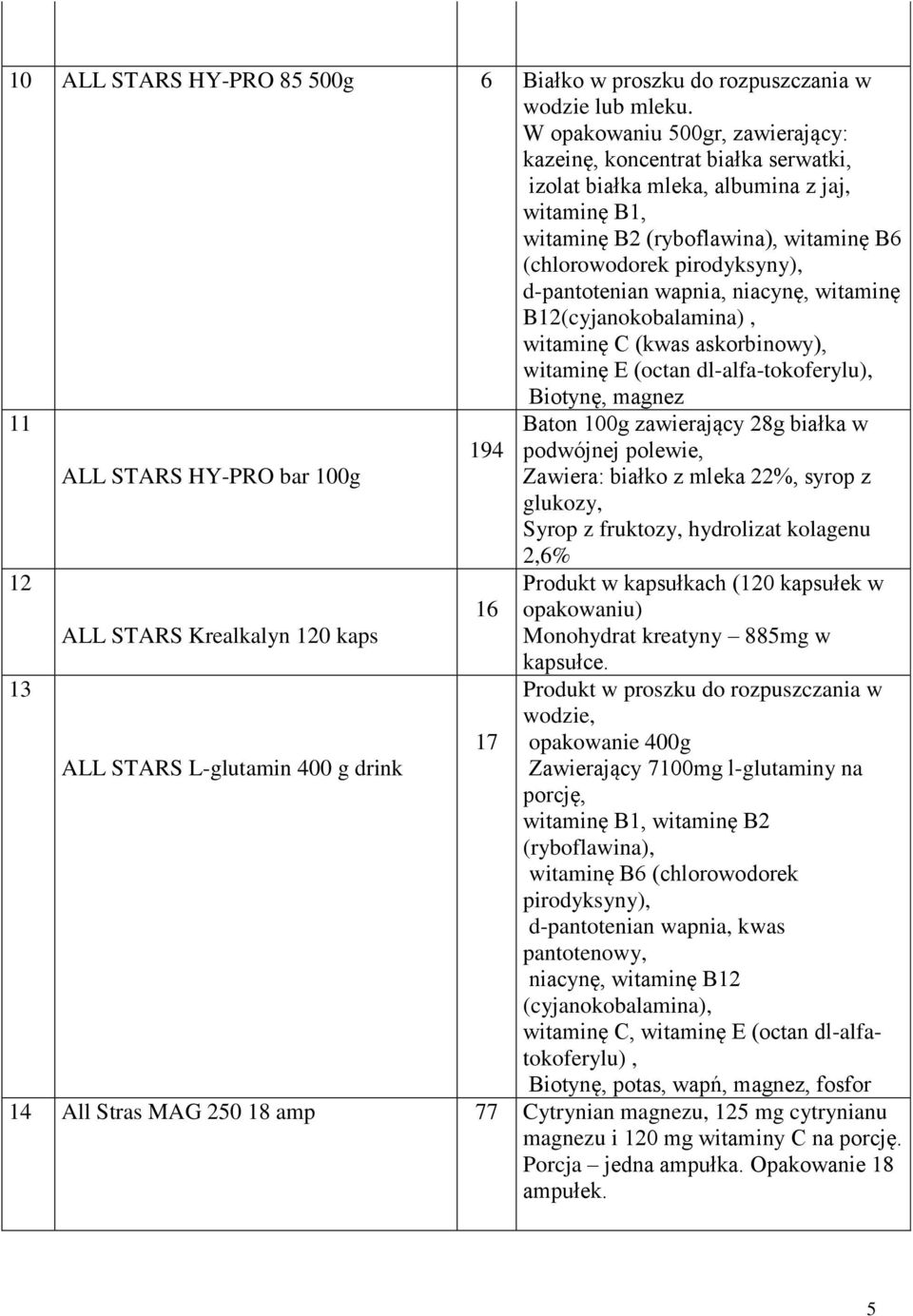 d-pantotenian wapnia, niacynę, witaminę B12(cyjanokobalamina), witaminę C (kwas askorbinowy), witaminę E (octan dl-alfa-tokoferylu), Biotynę, magnez 11 ALL STARS HY-PRO bar 100g 194 Baton 100g