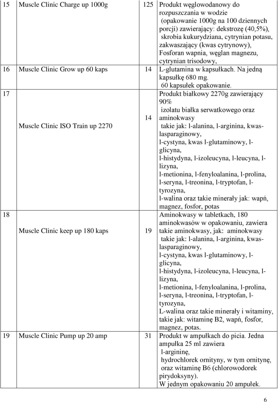 17 Muscle Clinic ISO Train up 2270 14 Produkt białkowy 2270g zawierający 90% izolatu białka serwatkowego oraz aminokwasy takie jak: l-alanina, l-arginina, kwaslasparaginowy, l-cystyna, kwas