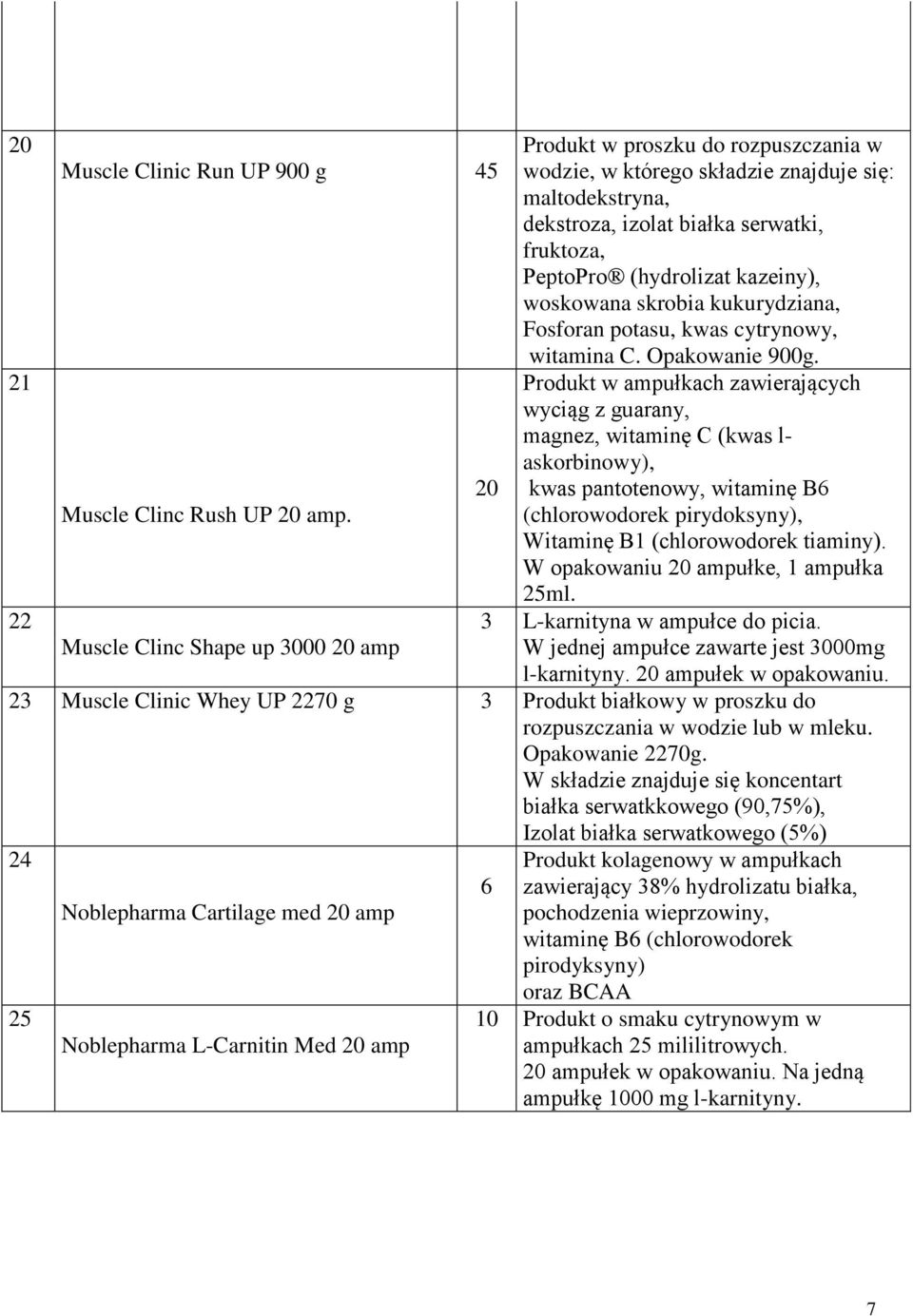 kazeiny), woskowana skrobia kukurydziana, Fosforan potasu, kwas cytrynowy, witamina C. Opakowanie 900g.