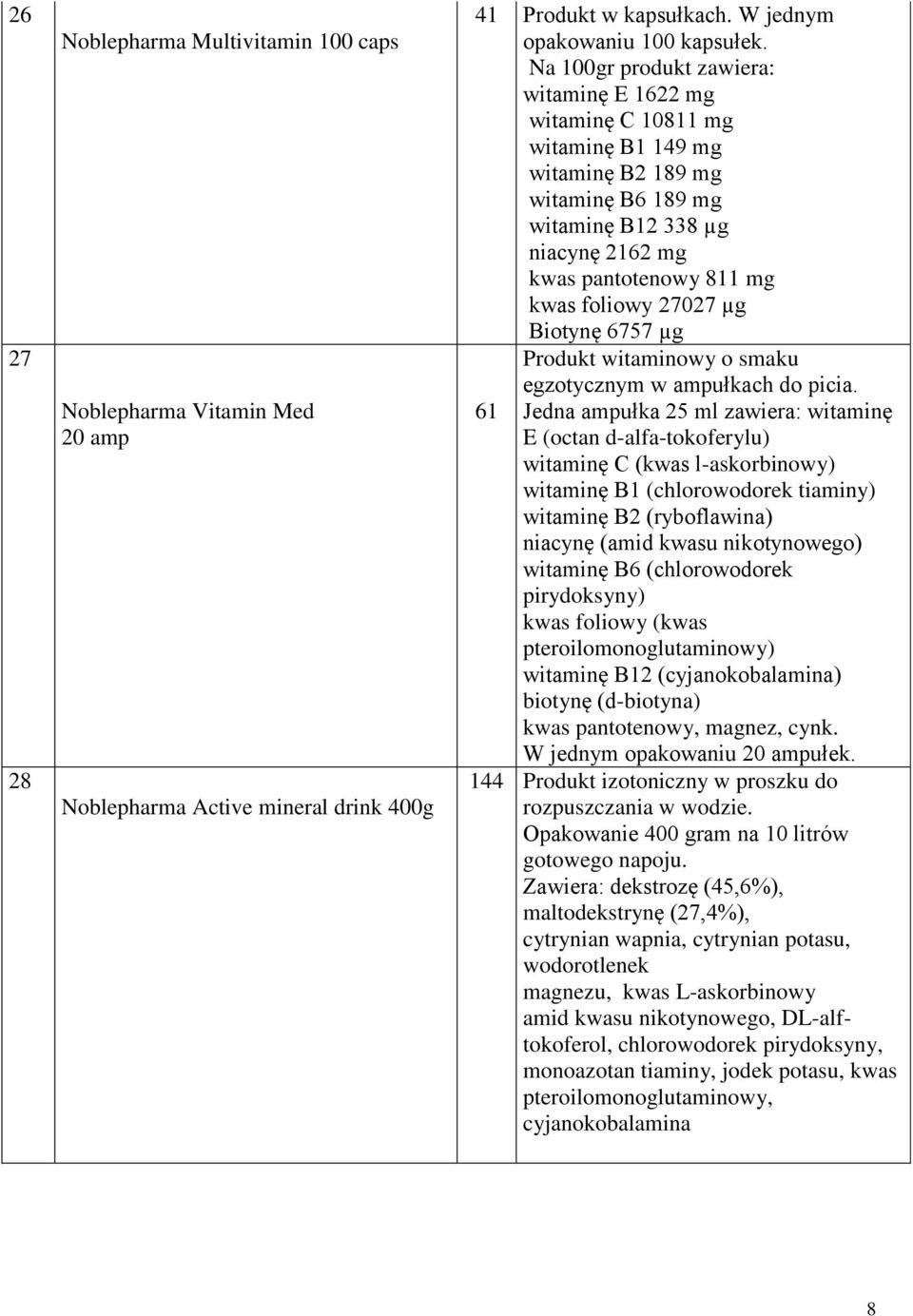 27027 µg Biotynę 6757 µg Produkt witaminowy o smaku egzotycznym w ampułkach do picia.