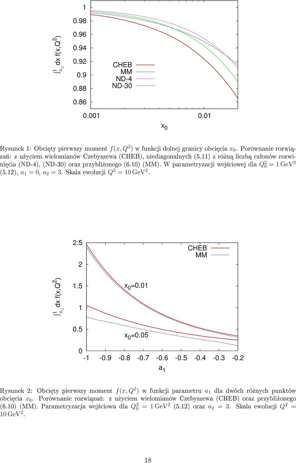 W parametryzacji wej±ciowej dla Q 2 = 1 GeV 2 (5.12, a 1 =, a 2 = 3. Skala ewolucji Q 2 = 1 GeV 2. 2.5 2 CHEB MM 1 x dx f(x,q 2 1.5 1 x =.1.5 x =.5-1 -.9 -.8 -.7 -.6 -.5 -.4 -.3 -.