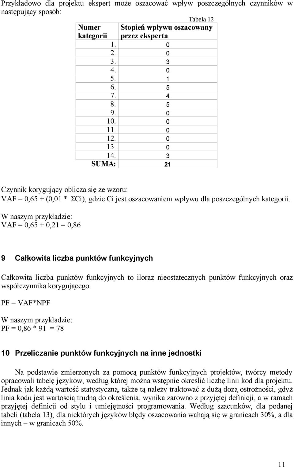 W naszym przykładzie: VAF = 0,65 + 0,21 = 0,86 9 Całkowita liczba punktów funkcyjnych Całkowita liczba punktów funkcyjnych to iloraz nieostatecznych punktów funkcyjnych oraz współczynnika