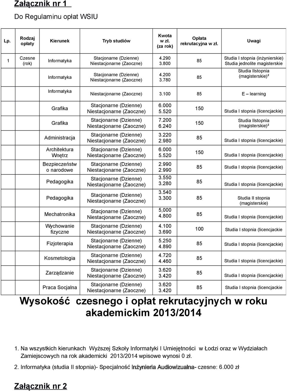 100 E learning Grafika Grafika Administracja Architektura Wnętrz Bezpieczeństw o narodowe Pedagogika Pedagogika Mechatronika Wychowanie fizyczne Fizjoterapia Kosmetologia Zarządzanie Praca Socjalna 6.