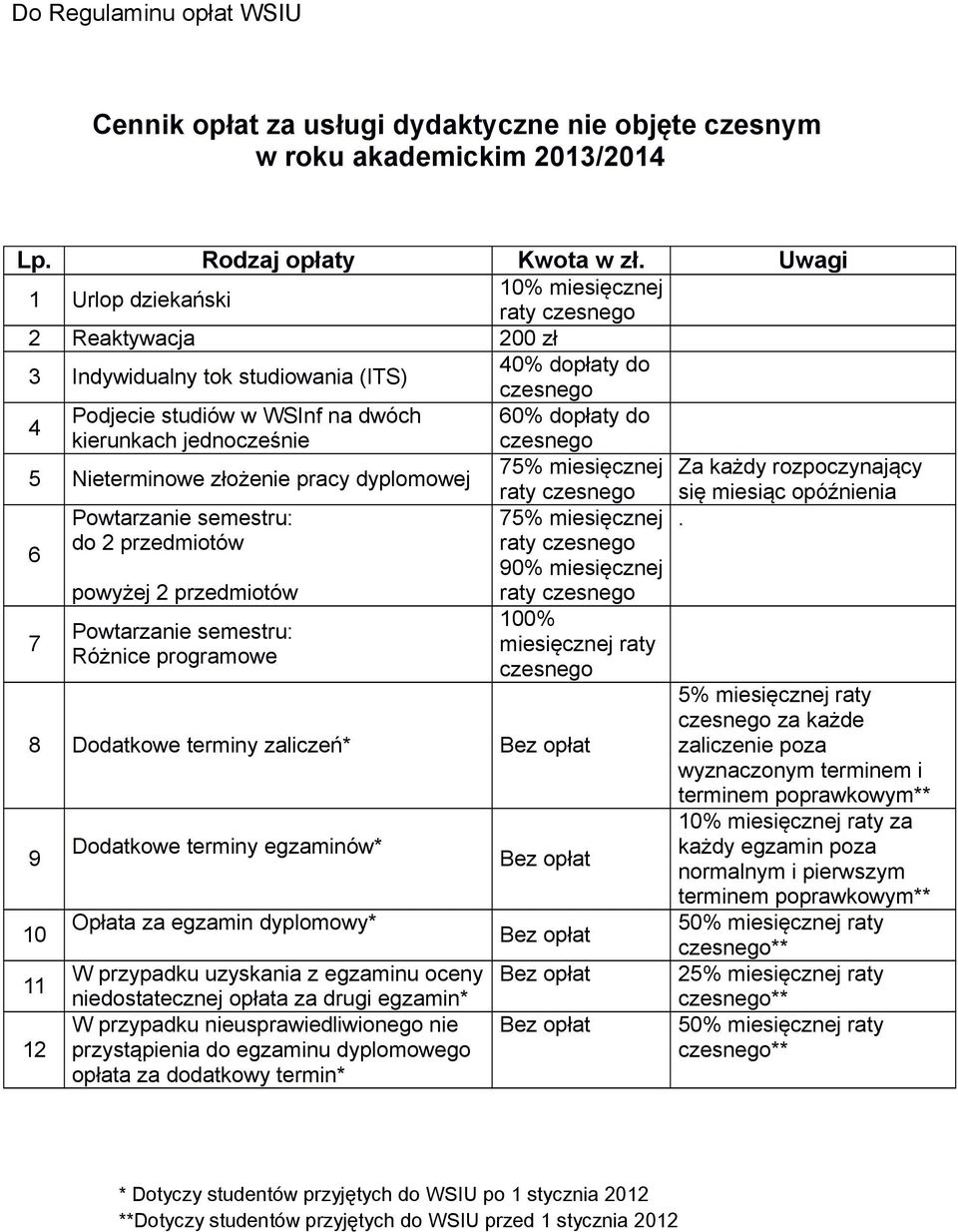 Nieterminowe złożenie pracy dyplomowej 75% miesięcznej Za każdy rozpoczynający raty się miesiąc opóźnienia Powtarzanie semestru: 75% miesięcznej.