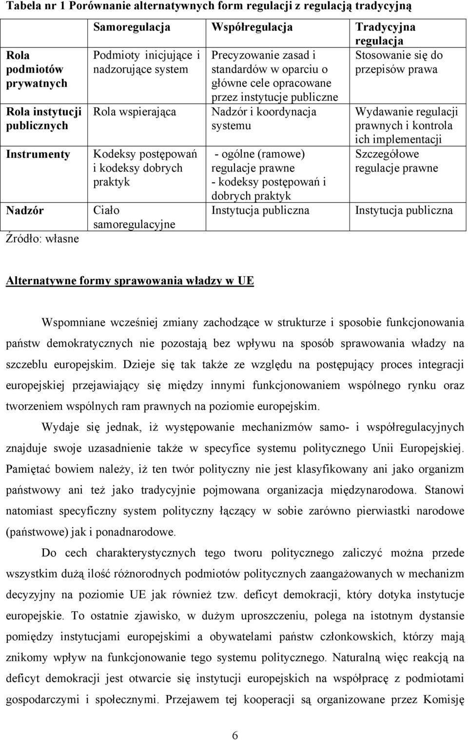 cele opracowane przez instytucje publiczne Nadzór i koordynacja systemu - ogólne (ramowe) regulacje prawne - kodeksy postępowań i dobrych praktyk Instytucja publiczna Stosowanie się do przepisów