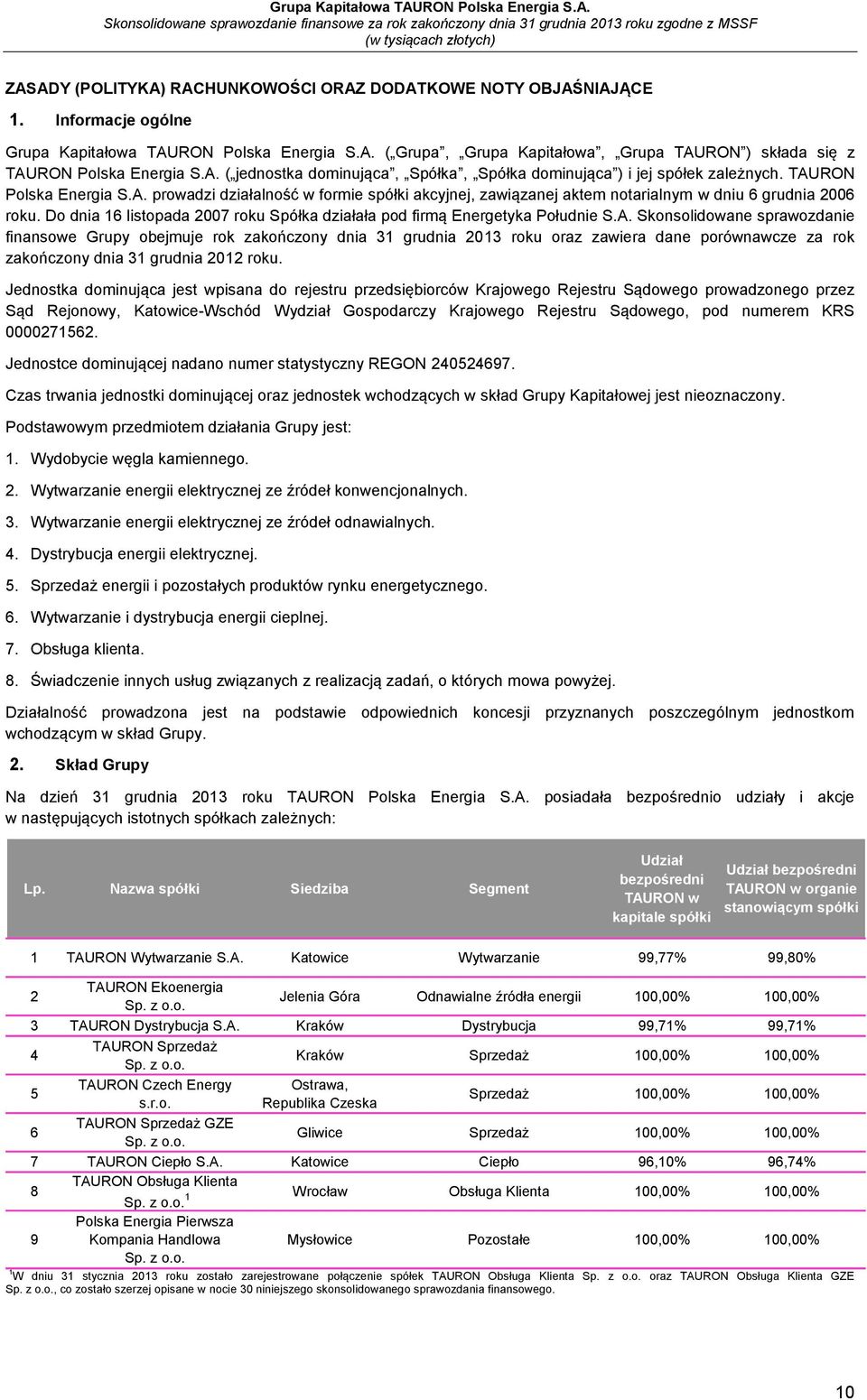 Do dnia 16 listopada 2007 roku Spółka działała pod firmą Energetyka Południe S.A.