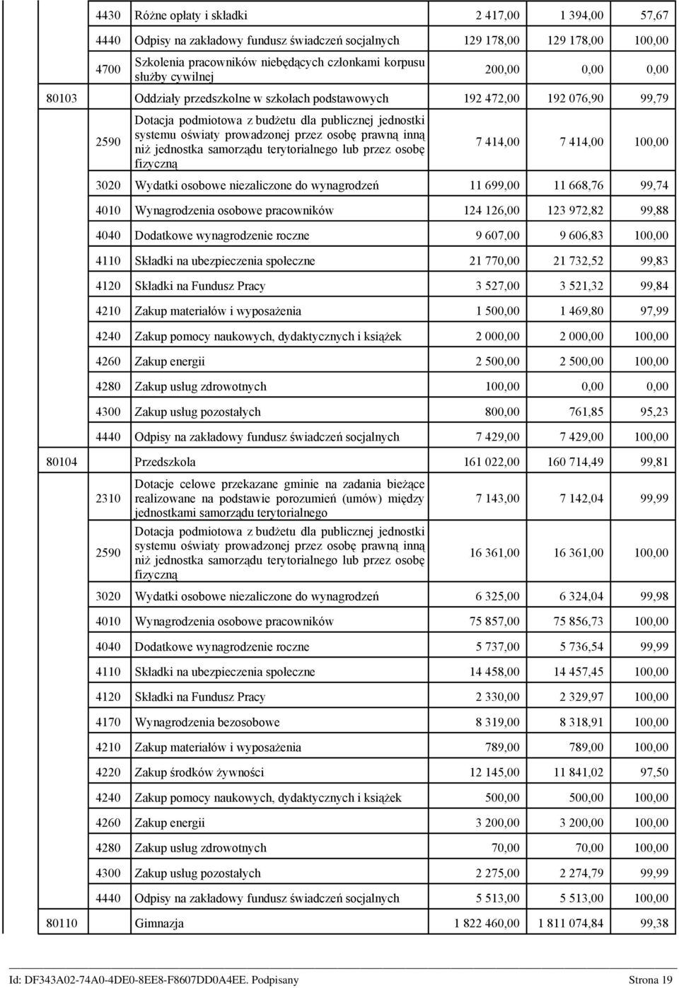 osobę prawną inną niż jednostka samorządu terytorialnego lub przez osobę fizyczną 7 414,00 7 414,00 100,00 3020 Wydatki osobowe niezaliczone do wynagrodzeń 11 699,00 11 668,76 99,74 4010