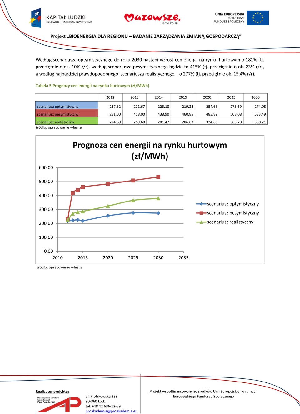 Tabela 5 Prognozy cen energii na rynku hurtowym (zł/mwh) 2012 2013 2014 2015 2020 2025 2030 scenariusz optymistyczny 217.32 221.67 226.10 219.22 254.63 275.69 274.08 scenariusz pesymistyczny 231.