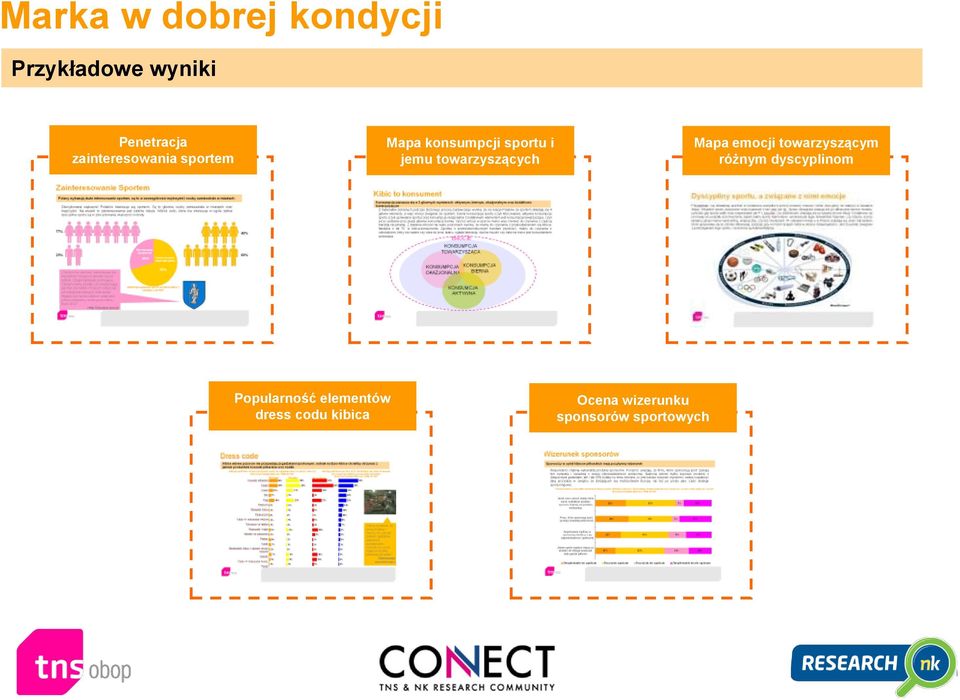 towarzyszących Mapa emocji towarzyszącym różnym dyscyplinom