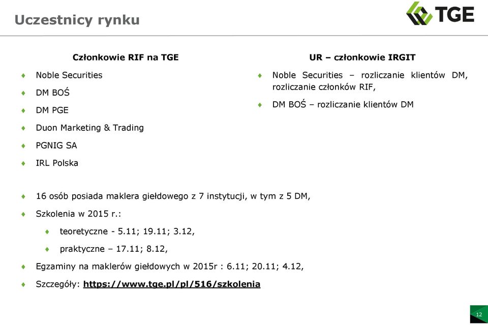 osób posiada maklera giełdowego z 7 instytucji, w tym z 5 DM, Szkolenia w 2015 r.: teoretyczne - 5.11; 19.11; 3.