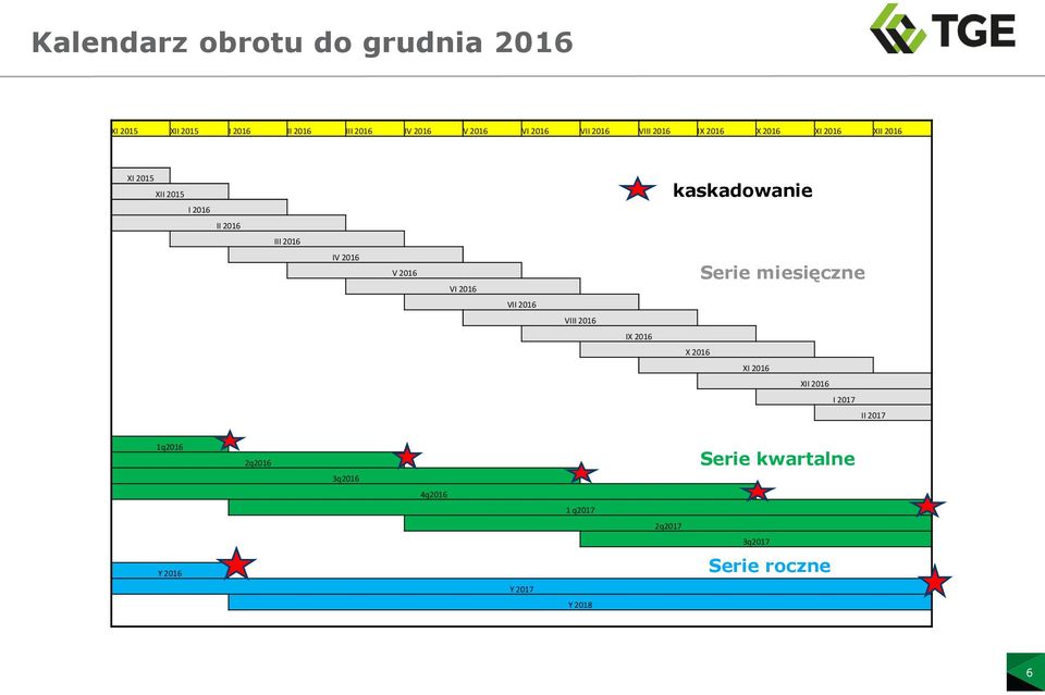 IV 2016 V 2016 VI 2016 Serie miesięczne VII 2016 VIII 2016 IX 2016 X 2016 XI 2016 XII 2016 I 2017 II