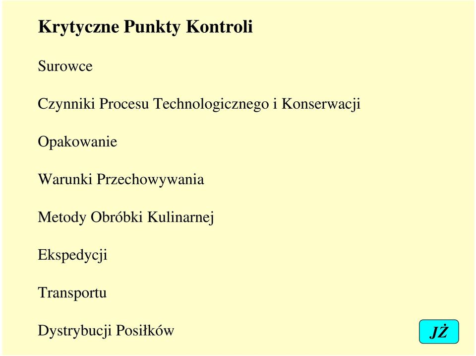 Opakowanie Warunki Przechowywania Metody