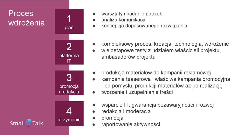 do kampanii reklamowej kampania teaserowa i właściwa kampania promocyjna - od pomysłu, produkcji materiałów aż po realizację tworzenie i