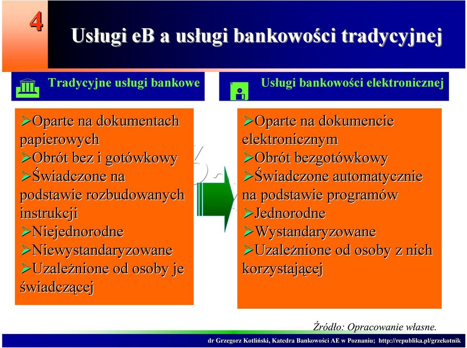 Niewystandaryzowane Uzależnione od osoby je świadczącejcej Oparte na dokumencie elektronicznym Obrót t bezgotówkowy