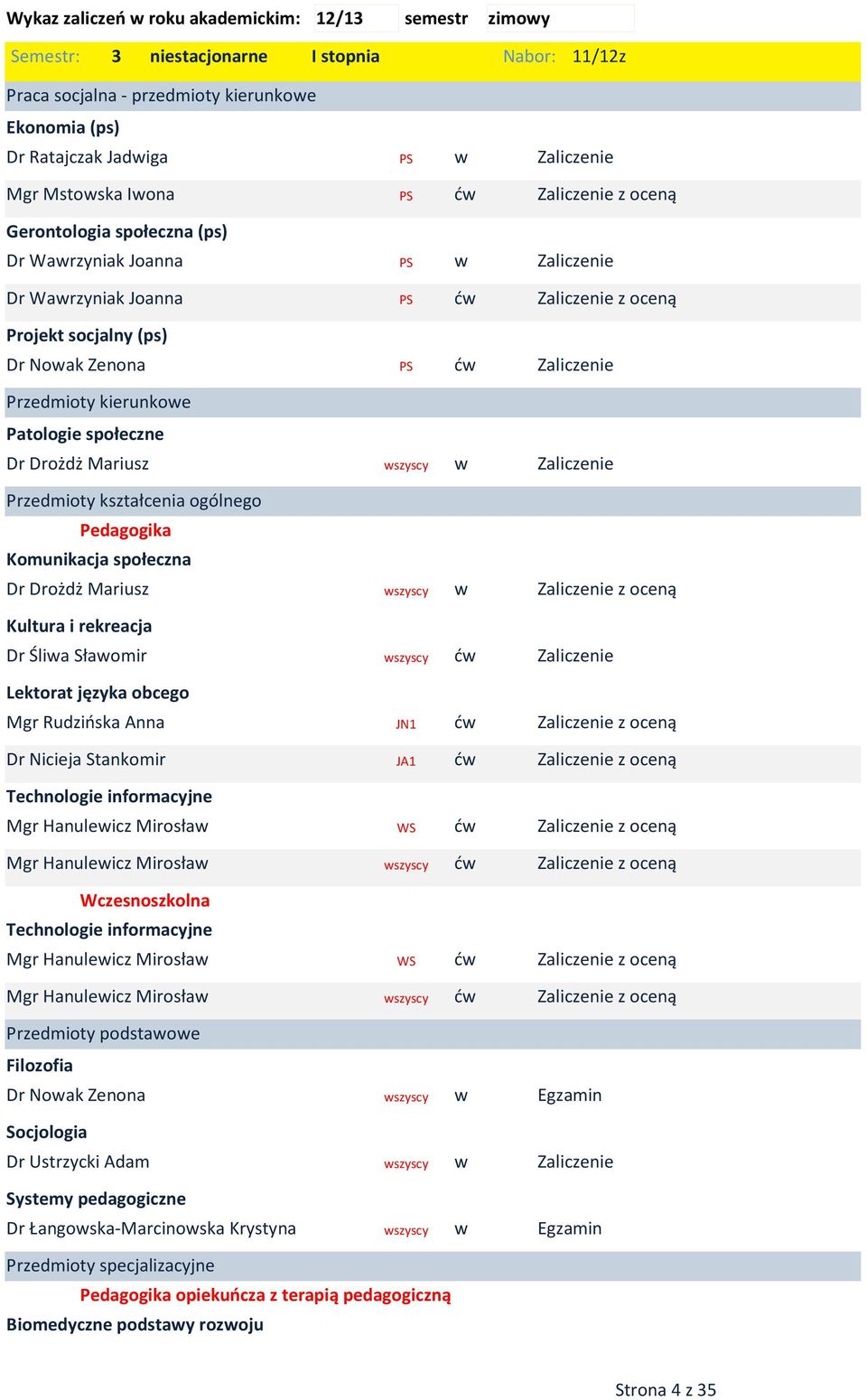 Komunikacja społeczna Kultura i rekreacja Dr Ślia Słaomir ć Lektorat języka obcego Mgr Rudzińska Anna JN1 ć Dr Nicieja Stankomir JA1 ć Technologie informacyjne Mgr Hanuleicz Mirosła ć Mgr Hanuleicz