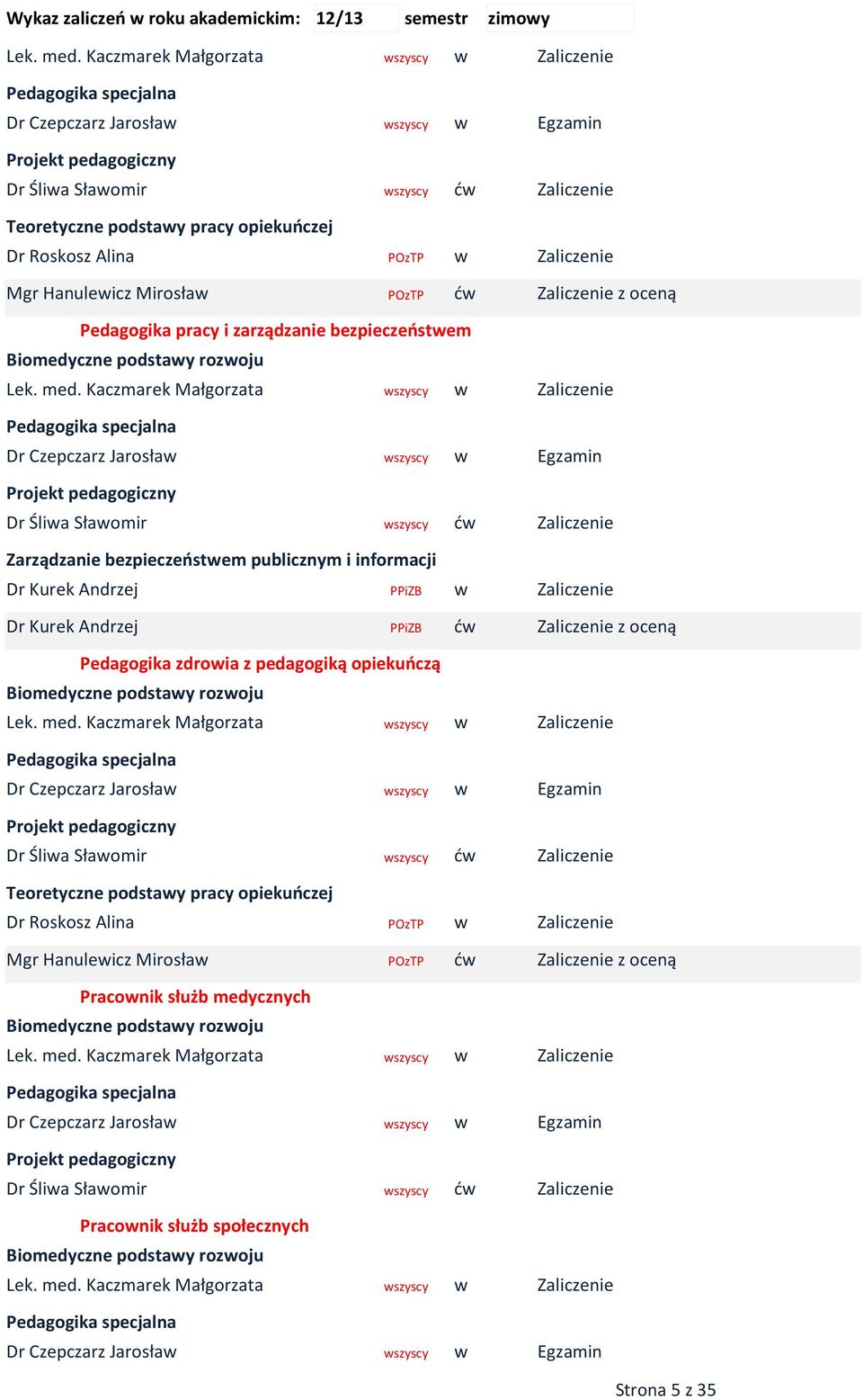 PPiZB ć Pedagogika zdroia z pedagogiką opiekuńczą Biomedyczne podstay rozoju Dr Czepczarz Jarosła Dr Ślia Słaomir ć Teoretyczne podstay pracy opiekuńczej Dr Roskosz Alina POzTP Mgr Hanuleicz