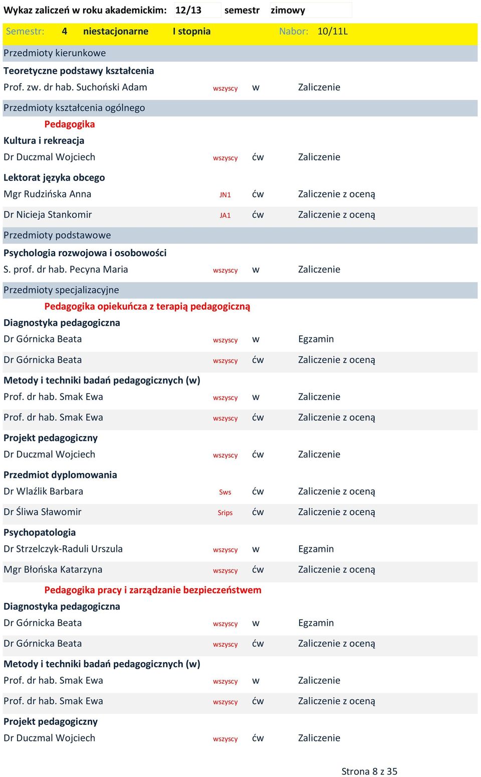 Psychologia rozojoa i osoboości S. prof. dr hab. Pecyna Maria Przedmioty specjalizacyjne Pedagogika opiekuńcza z terapią pedagogiczną ć Metody i techniki badań pedagogicznych () Prof. dr hab. Smak Ea Prof.