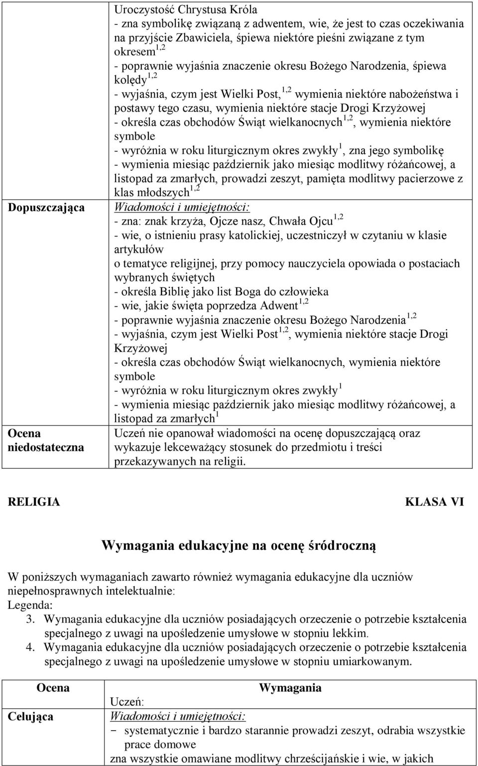 stacje Drogi Krzyżowej - określa czas obchodów Świąt wielkanocnych 1,2, wymienia niektóre symbole - wyróżnia w roku liturgicznym okres zwykły 1, zna jego symbolikę - wymienia miesiąc październik jako