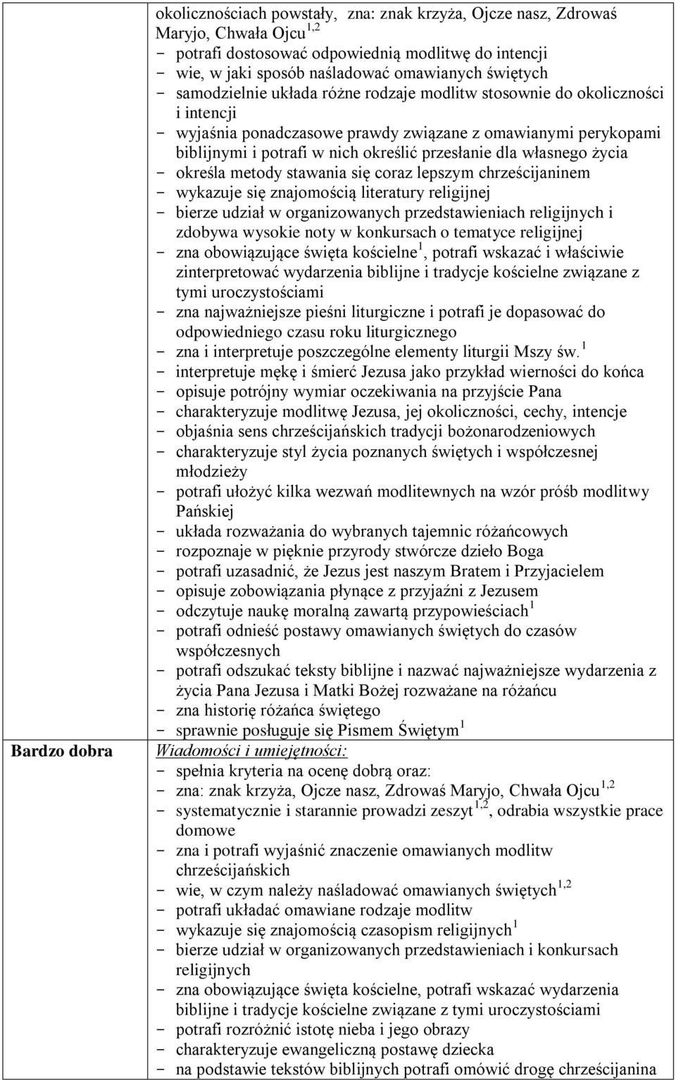 przesłanie dla własnego życia - określa metody stawania się coraz lepszym chrześcijaninem - wykazuje się znajomością literatury religijnej - bierze udział w organizowanych przedstawieniach