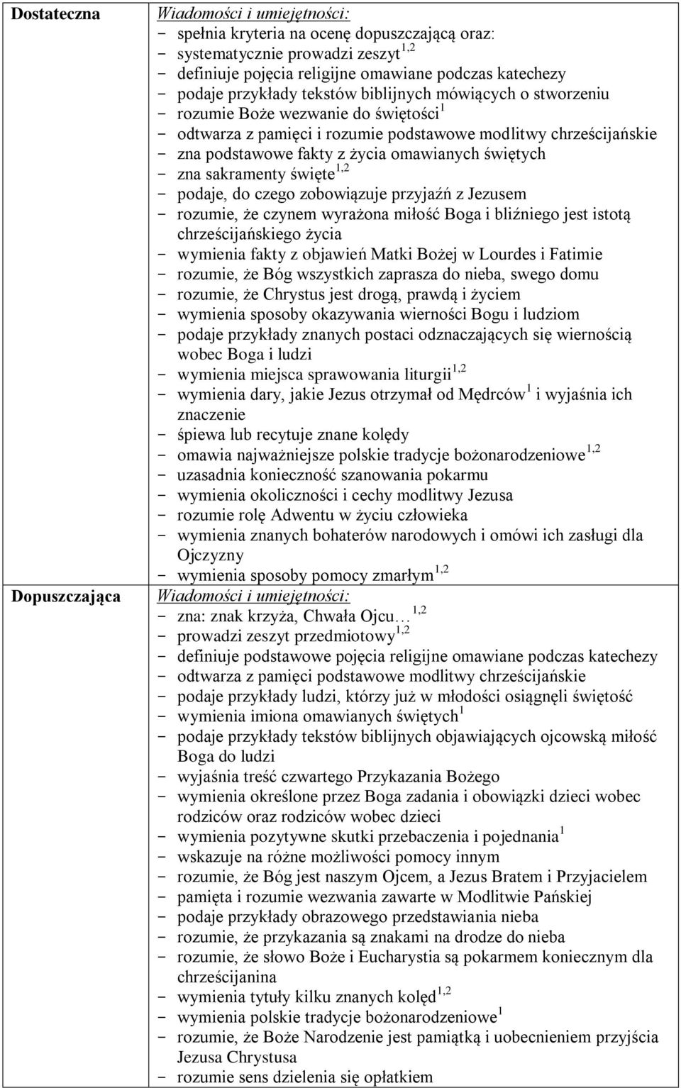 sakramenty święte 1,2 - podaje, do czego zobowiązuje przyjaźń z Jezusem - rozumie, że czynem wyrażona miłość Boga i bliźniego jest istotą chrześcijańskiego życia - wymienia fakty z objawień Matki