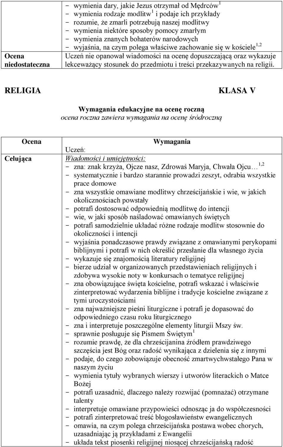 stosunek do przedmiotu i treści przekazywanych na religii.