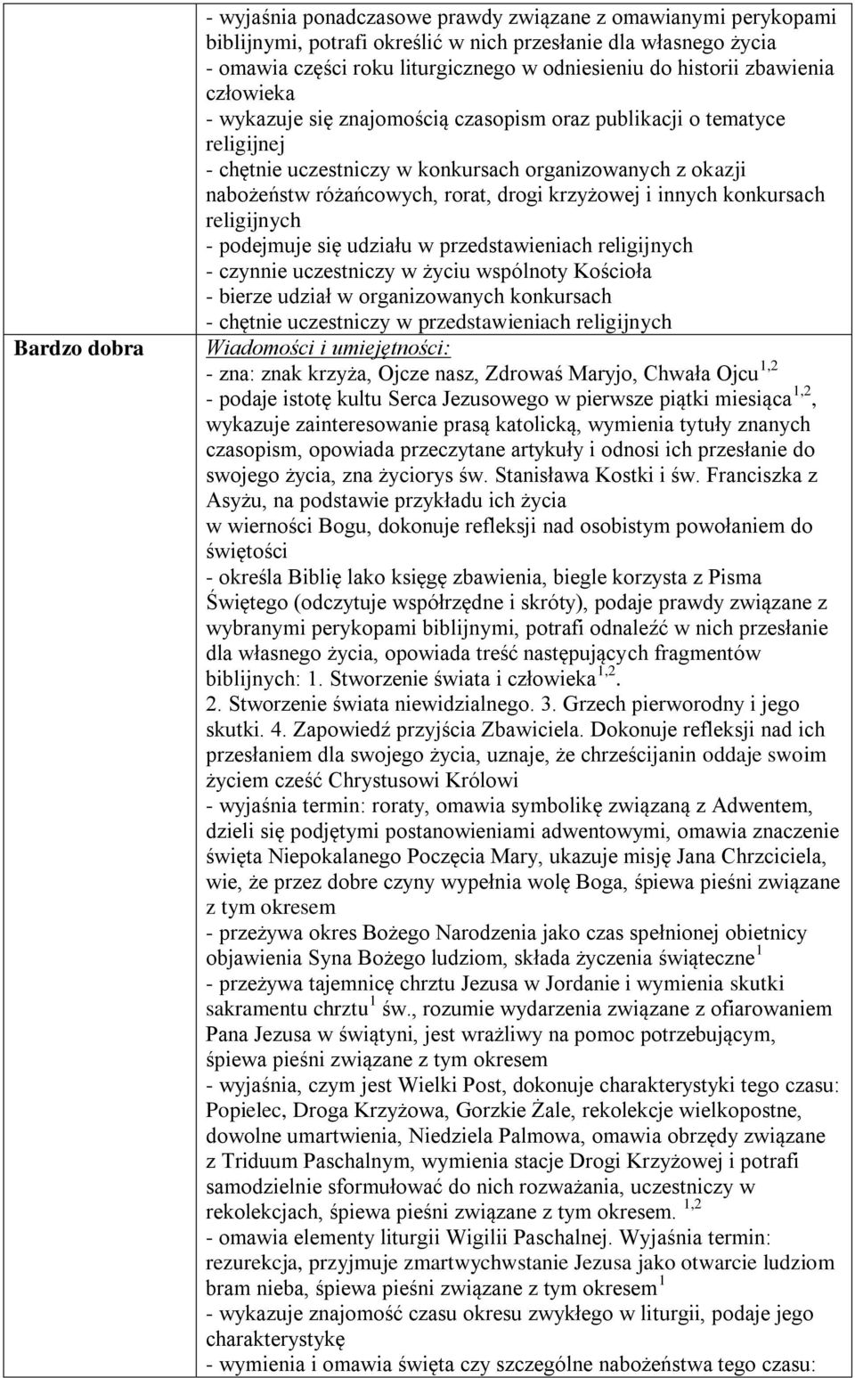 krzyżowej i innych konkursach religijnych - podejmuje się udziału w przedstawieniach religijnych - czynnie uczestniczy w życiu wspólnoty Kościoła - bierze udział w organizowanych konkursach - chętnie