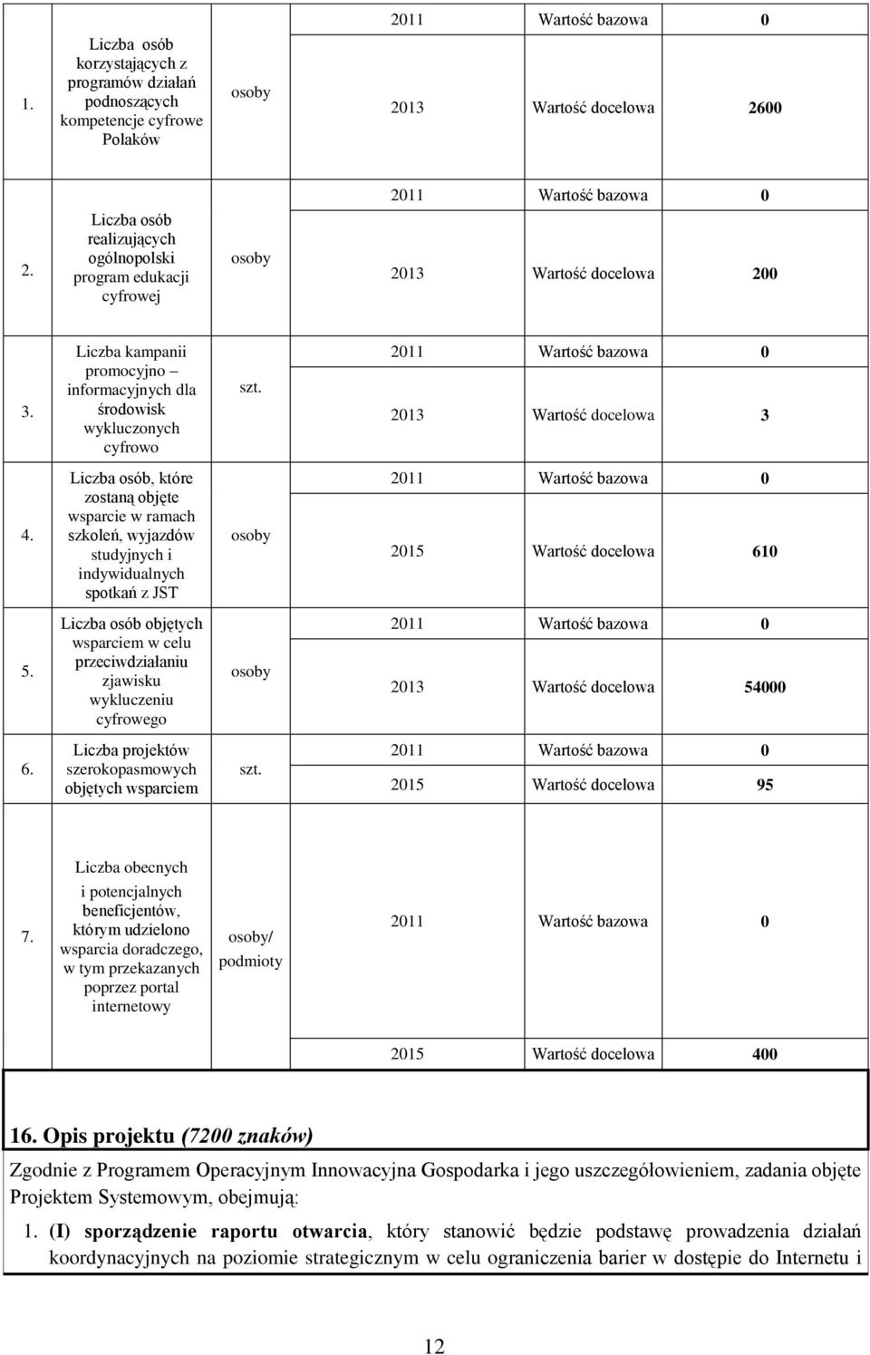 2011 Wartość bazowa 0 2013 Wartość docelowa 3 4.