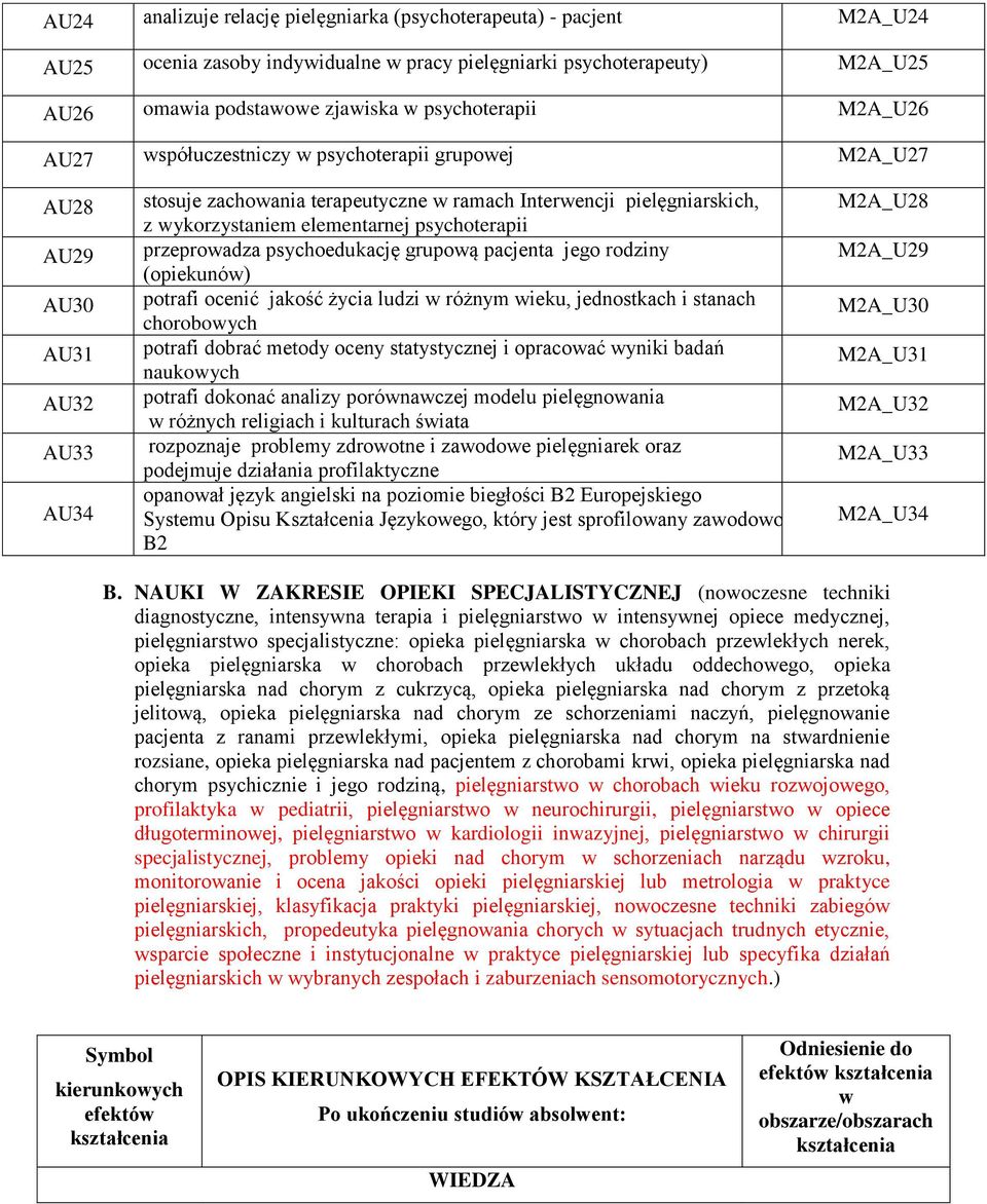 psychoterapii przeprowadza psychoedukację grupową pacjenta jego rodziny (opiekunów) potrafi ocenić jakość życia ludzi w różnym wieku, jednostkach i stanach chorobowych potrafi dobrać metody oceny