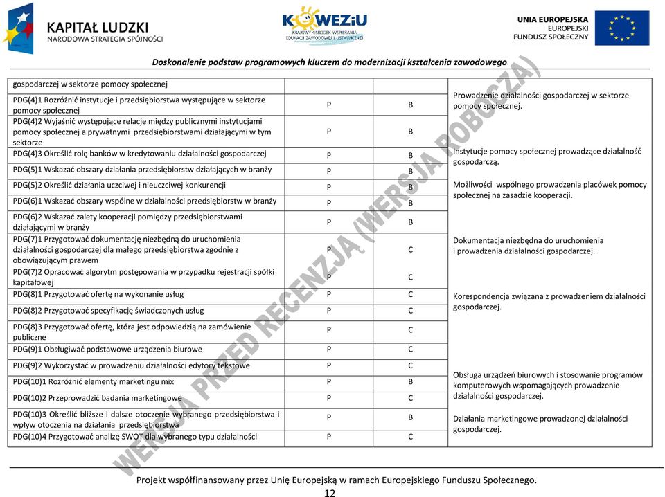 działających w branży DG(5)2 Określić działania uczciwej i nieuczciwej konkurencji DG(6)1 Wskazać obszary wspólne w działalności przedsiębiorstw w branży DG(6)2 Wskazać zalety kooperacji pomiędzy