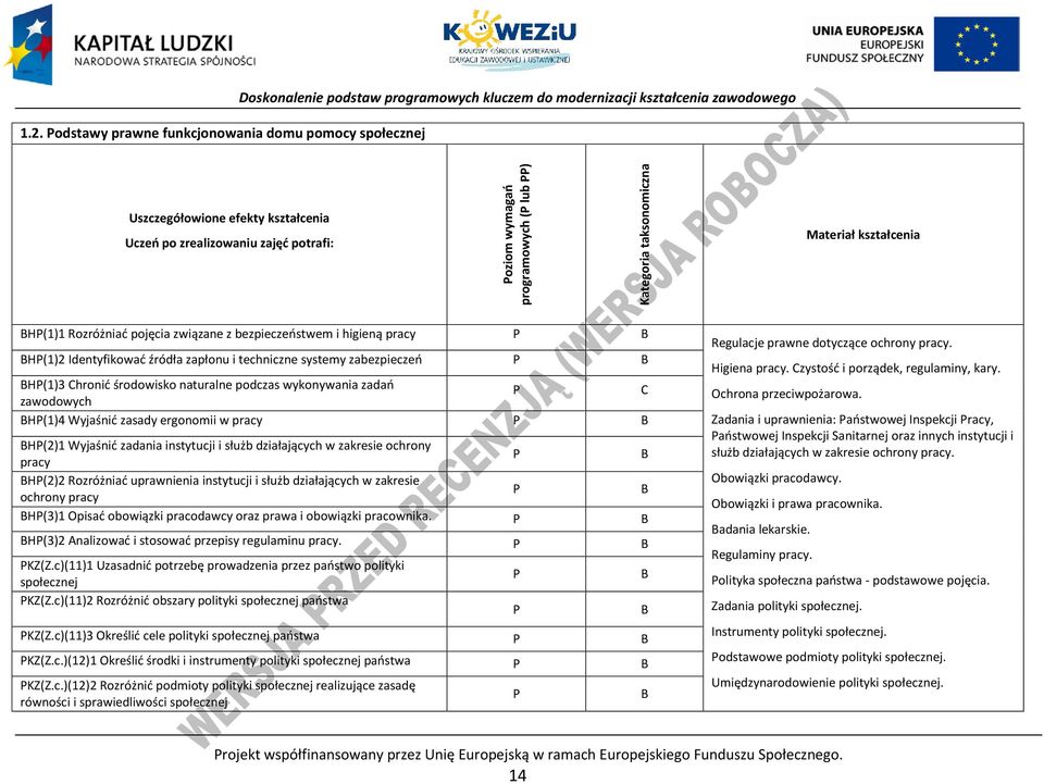 techniczne systemy zabezpieczeń H(1)3 hronić środowisko naturalne podczas wykonywania zadań zawodowych H(1)4 Wyjaśnić zasady ergonomii w pracy H(2)1 Wyjaśnić zadania instytucji i służb działających w