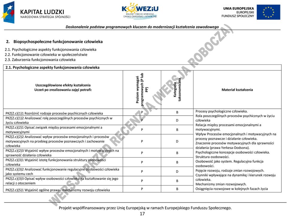 sychologiczne aspekty funkcjonowania człowieka Uszczegółowione efekty kształcenia Uczeń po zrealizowaniu zajęć potrafi: oziom wymagań programowych ( lub ) Kategoria taksonomiczna Materiał kształcenia