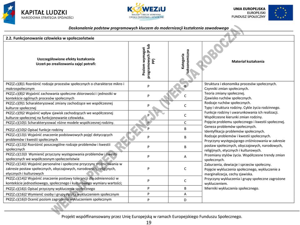 c)(8)2 Wyjaśnić zachowania społeczne zbiorowości i jednostki w kontekście ogólnych procesów społecznych KZ(Z.c)(9)1 Scharakteryzować zmiany zachodzące we współczesnej kulturze społecznej KZ(Z.