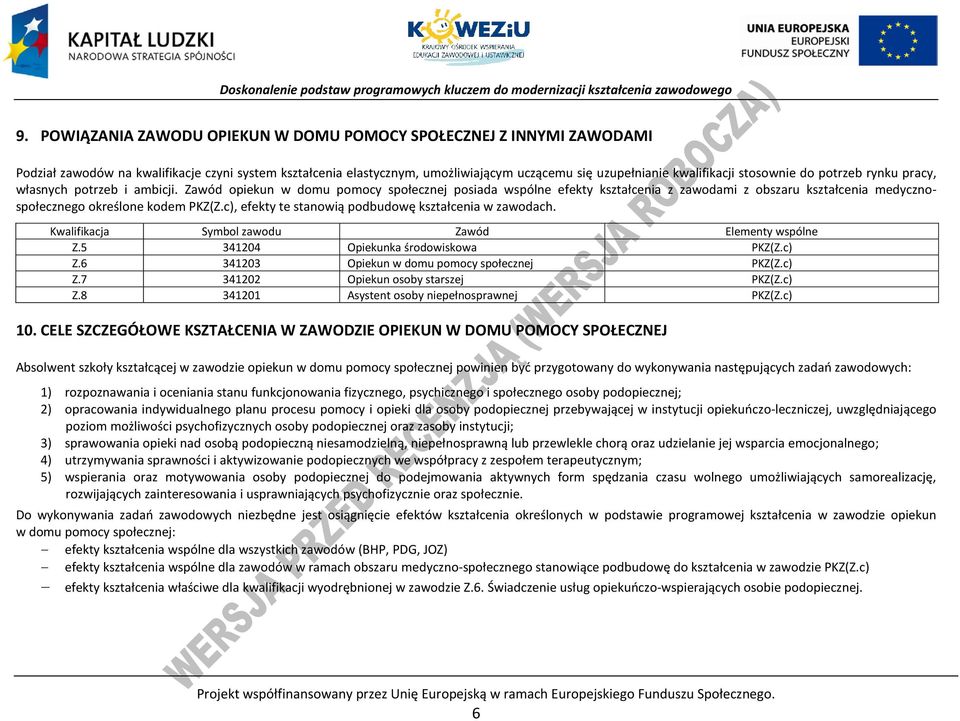 c), efekty te stanowią podbudowę kształcenia w zawodach. Kwalifikacja Symbol zawodu Zawód Elementy wspólne Z.5 341204 Opiekunka środowiskowa KZ(Z.c) Z.6 341203 Opiekun w domu pomocy społecznej KZ(Z.